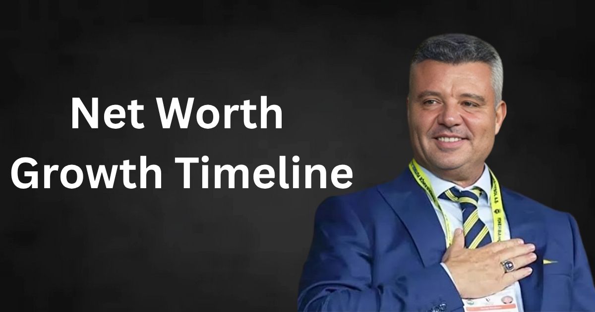 Net Worth  Growth Timeline